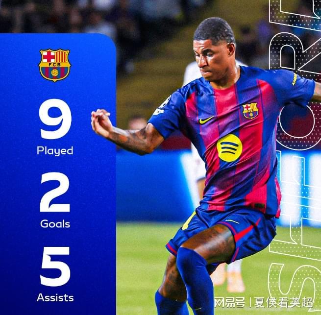 2球5助攻！曝巴萨认为拉什福德值6000万英镑，拉波尔塔将拍板买断