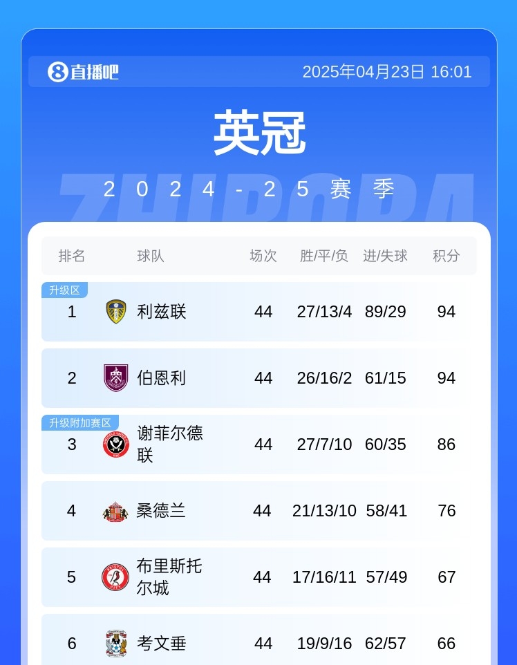 魔咒谢菲联86分比附加赛对手多20分但队史8次附加赛全部失利