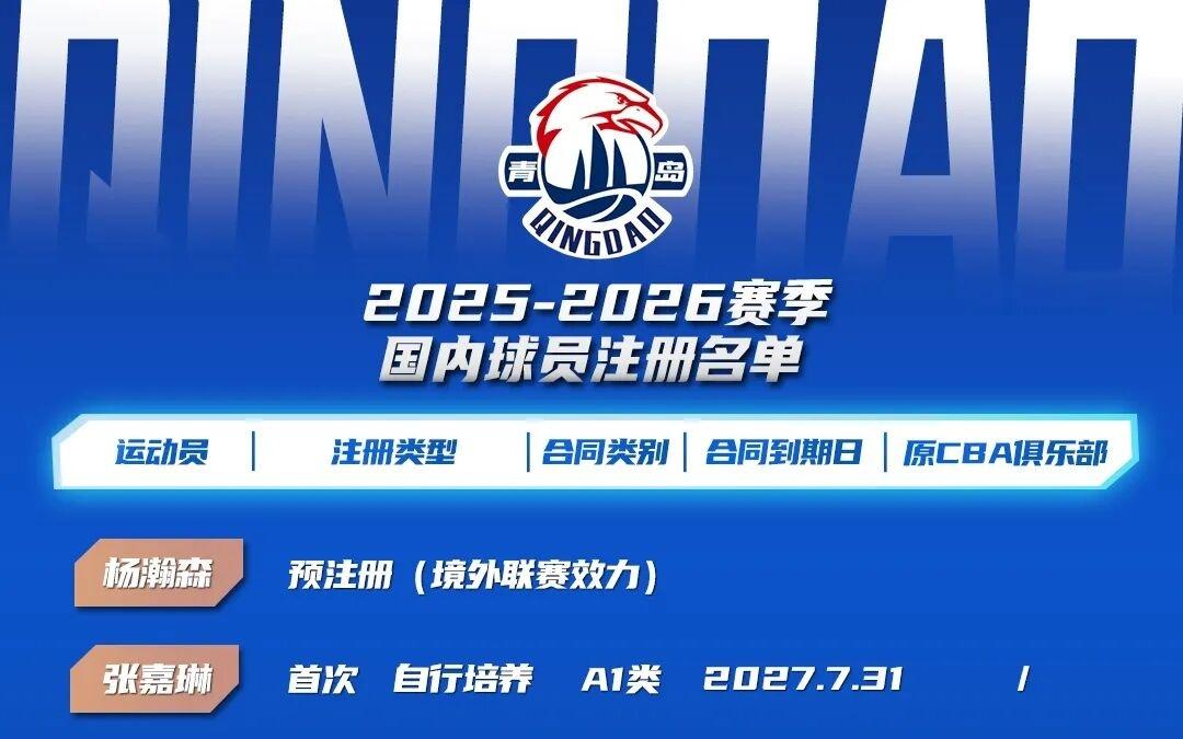 官方公告青岛国信制药完成20252026赛季国内球员注册