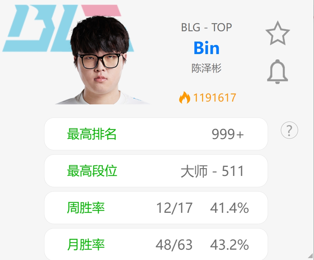 今天能行么败决生死战赛前Bin韩服9