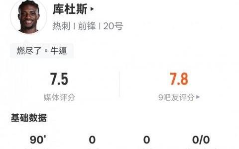 库杜斯本场比赛数据：2过人成功1抢断，评分7.5全场最高