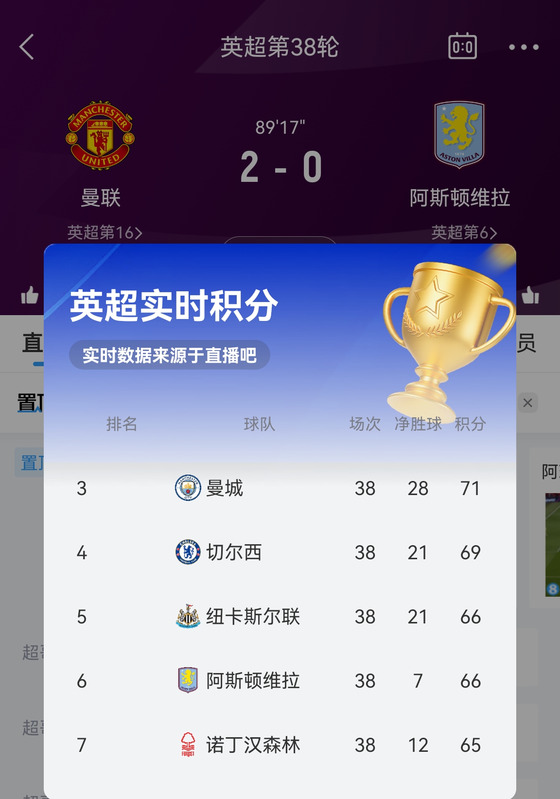 【实时更新】争5积分榜：曼城切尔西纽卡35位，维拉森林无缘欧冠