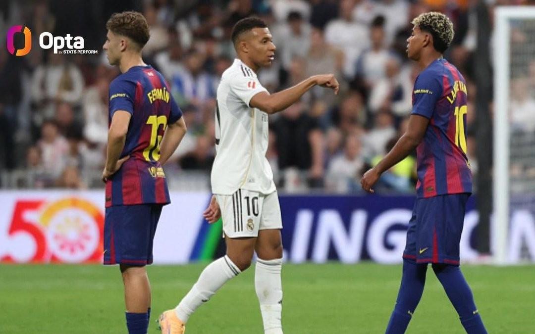 姆巴佩对阵巴萨已打入12球，本世纪仅次于C罗和本泽马