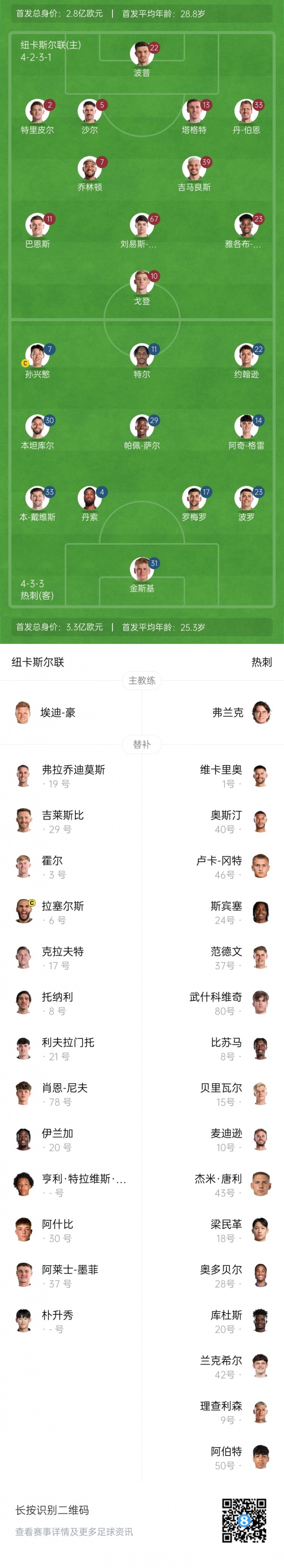 热刺vs纽卡首发：孙兴慜首发或迎告别战！特尔、罗梅罗先发出场