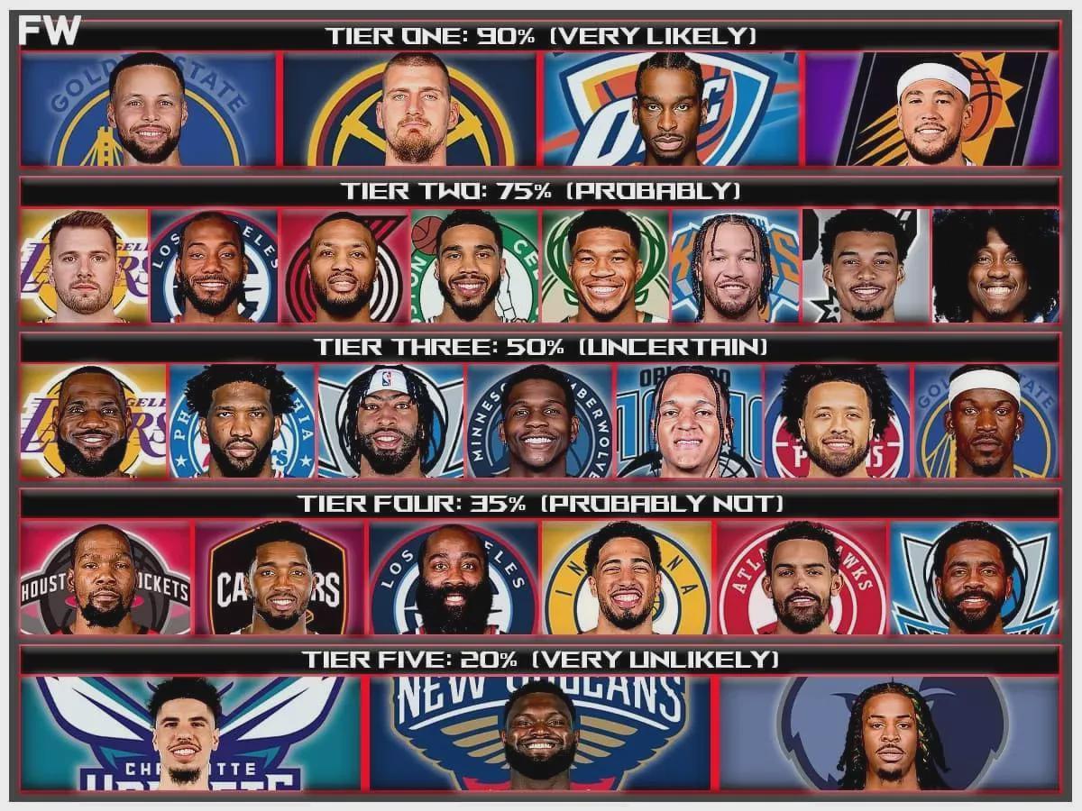28名NBA球星在现队退役的可能性有多大詹姆斯会在湖人退役