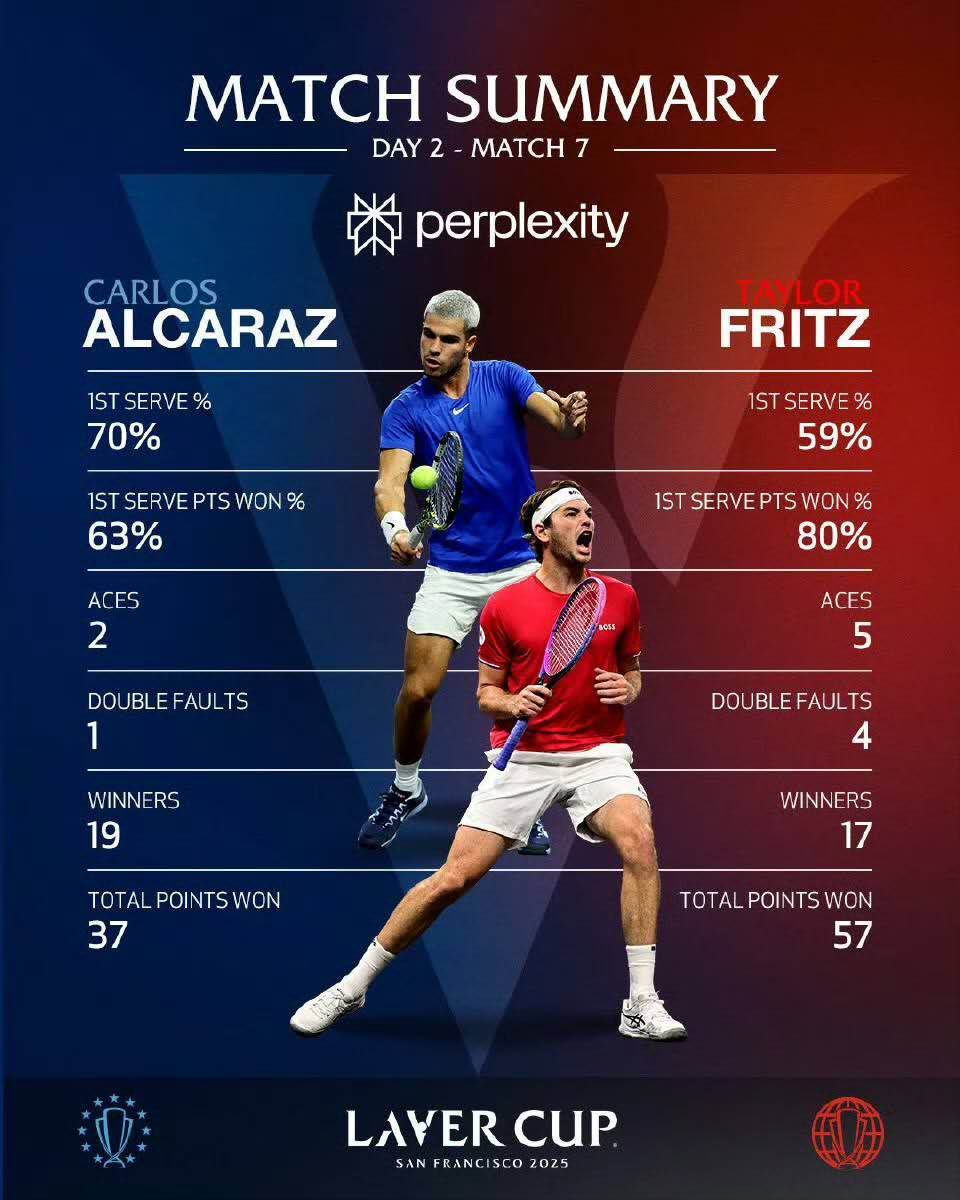 阿卡弗里茨领衔难掩星光黯淡，相比中网相去甚远！