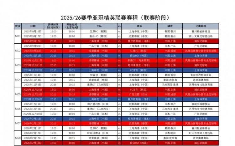 足协汇总中超4队亚冠赛程：精英联赛联赛阶段9月16日2月18日进行