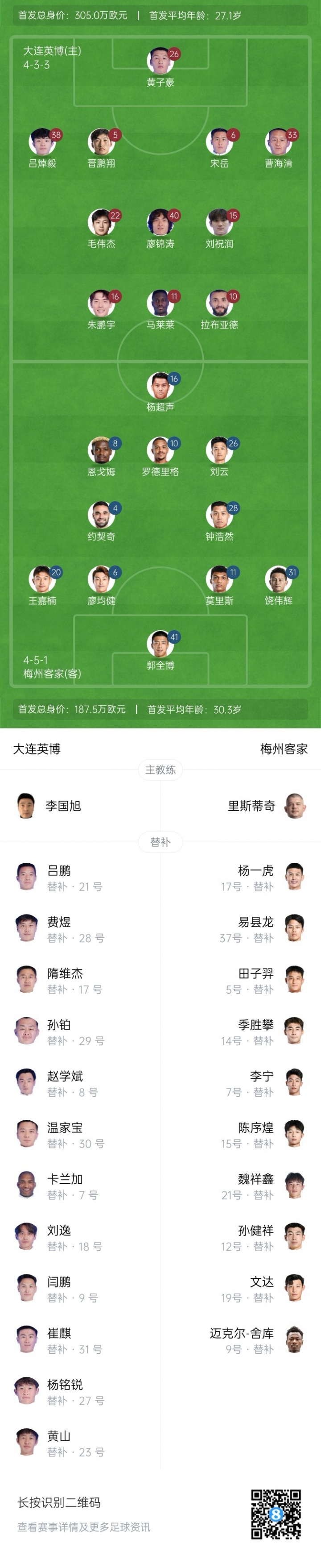 英博vs梅州首发：20岁毛伟杰&朱鹏宇
