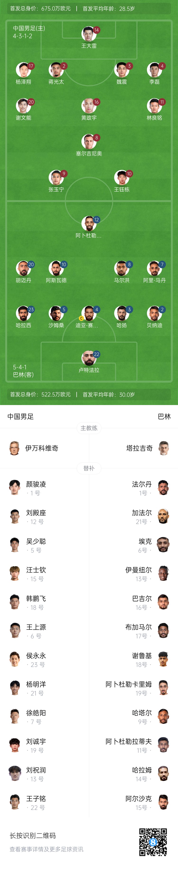 国足vs巴林首发对比：平均年龄28.5岁
