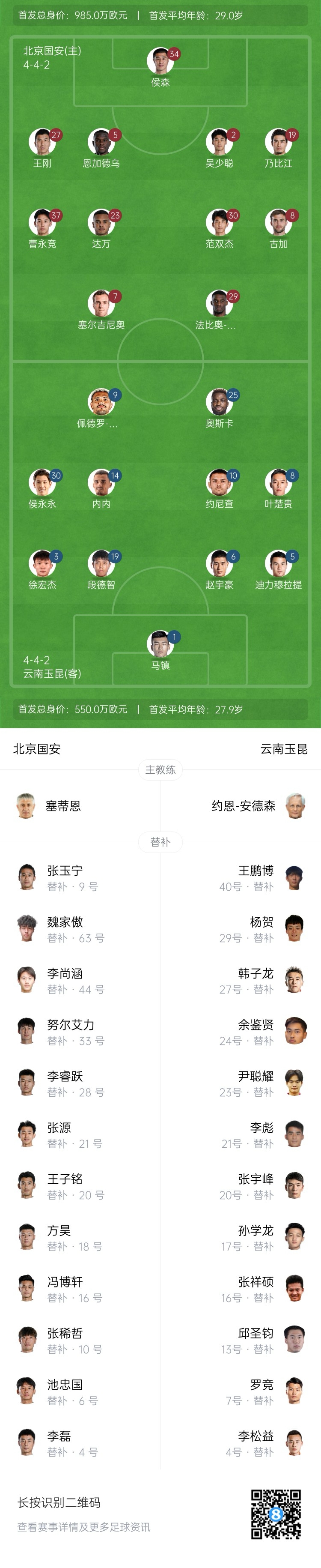 国安vs玉昆首发：4外援PK！曹永竞、塞鸟、侯永永先发张玉宁替补