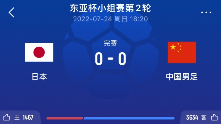 这次结果会如何国足22年东亚杯客场00逼平日本日本狂轰18脚