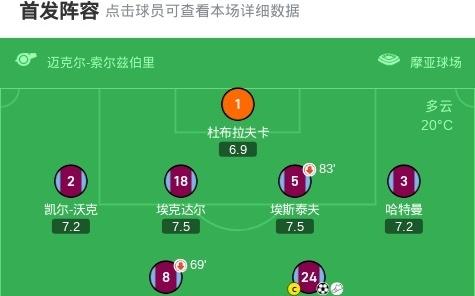 伯恩利20桑德兰取英超首胜，库伦、杰登安东尼相互传射建功