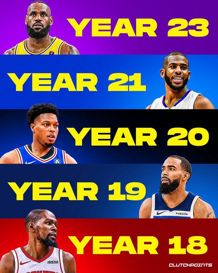 美媒：新赛季有11人球龄达到18+，詹姆