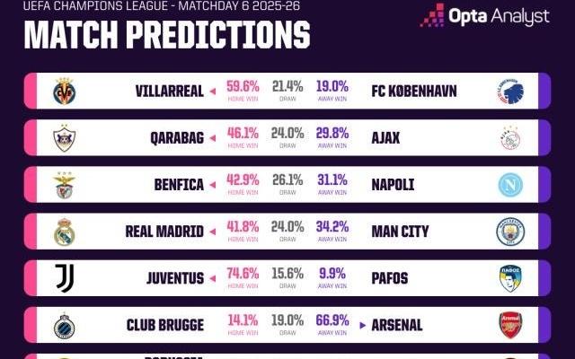 赛博算卦：瓜迪奥拉会不会让徒弟阿隆索下课