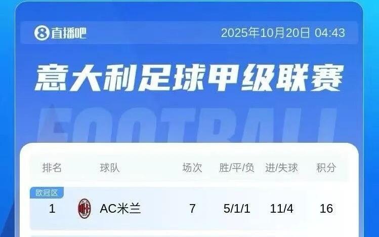 意甲积分榜丨登顶登顶