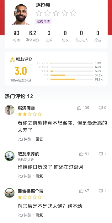 状态全无吧友评萨拉赫：你还在过斋月你是球霸不能换下