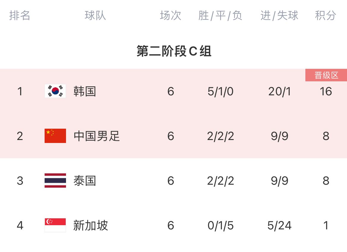 18强赛回顾：07天崩开局反绝杀从地狱