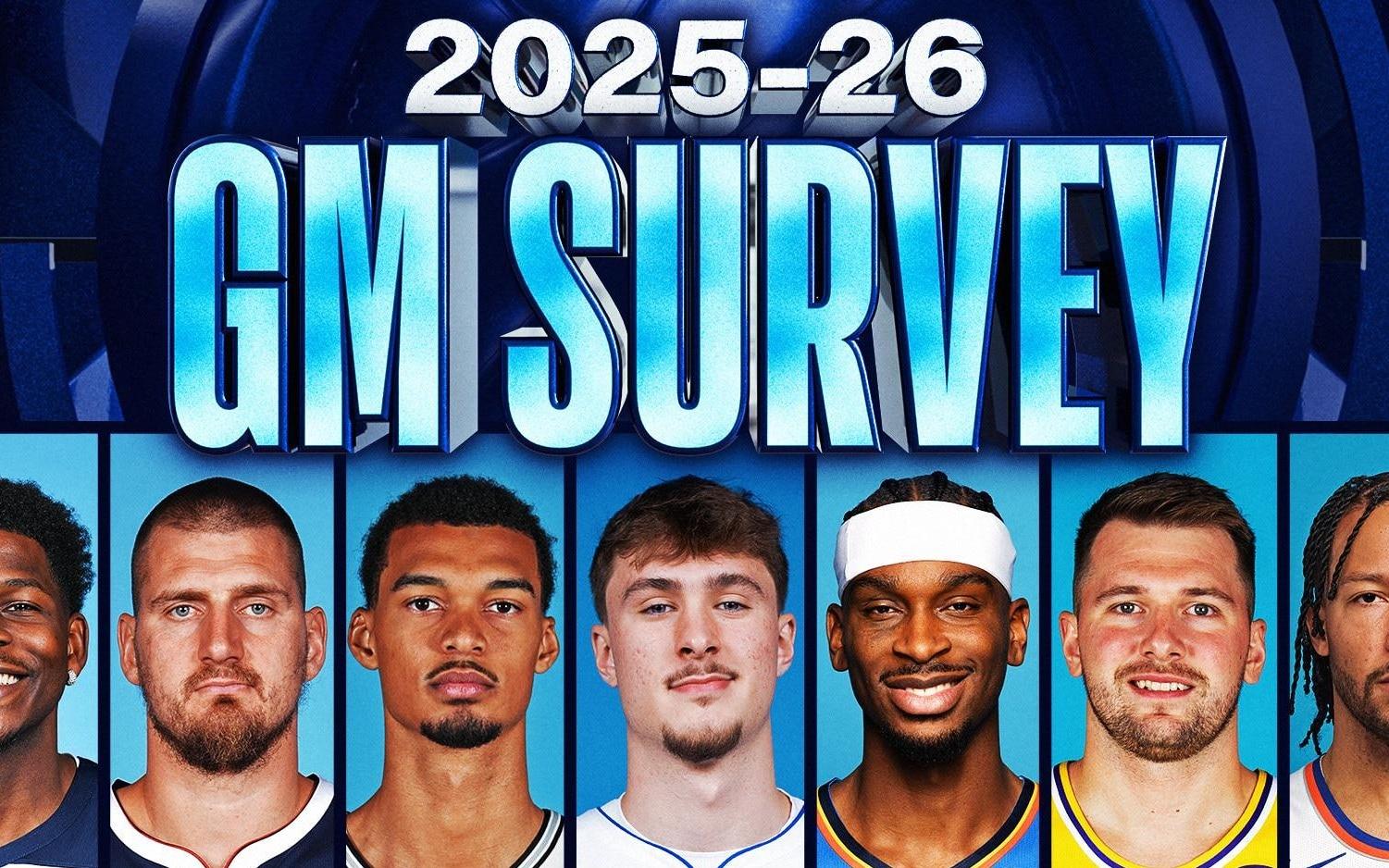 NBA总经理调查：最佳教练斯波，约基奇&