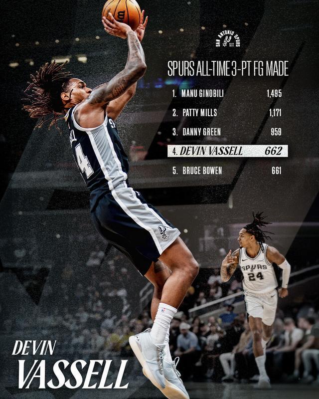 瓦塞尔超越鲍文！升至马刺队史三分榜