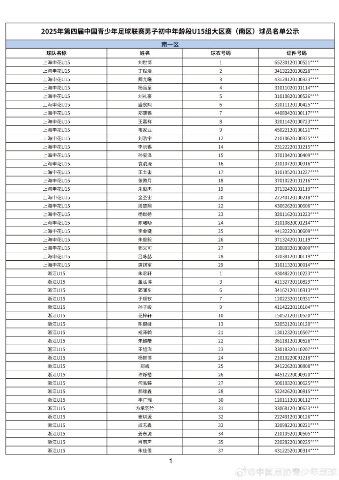 2025年第四届中青赛男子初中年龄段U15大区赛南区球员名单公示