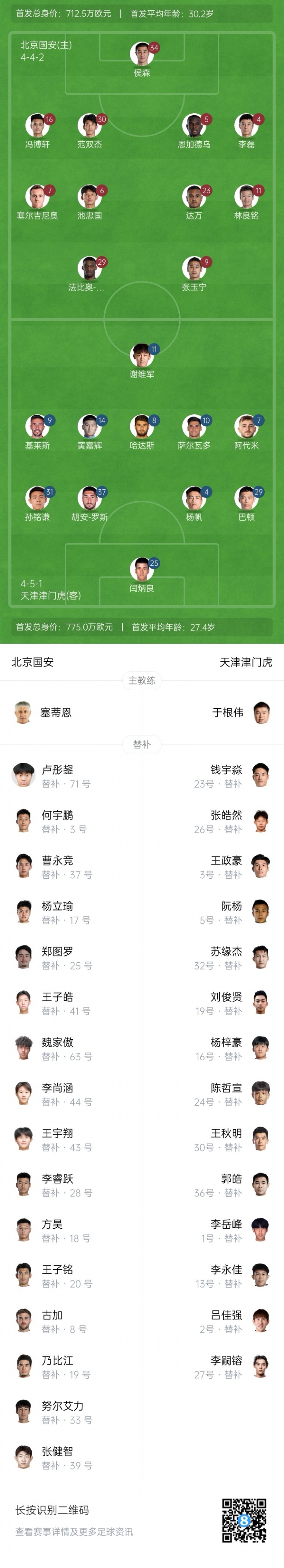 国安vs津门虎首发：3外援PK5外援！张玉宁、塞鸟先发，基莱斯登场
