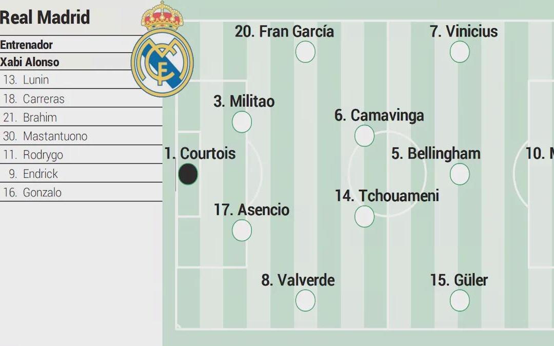 阿斯预测欧冠皇马战尤文首发：姆巴佩突前，贝林居中