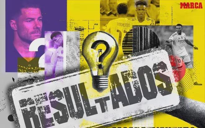 马卡调查球迷对皇马本赛季评价：阿隆索表现出色，姆巴佩最佳