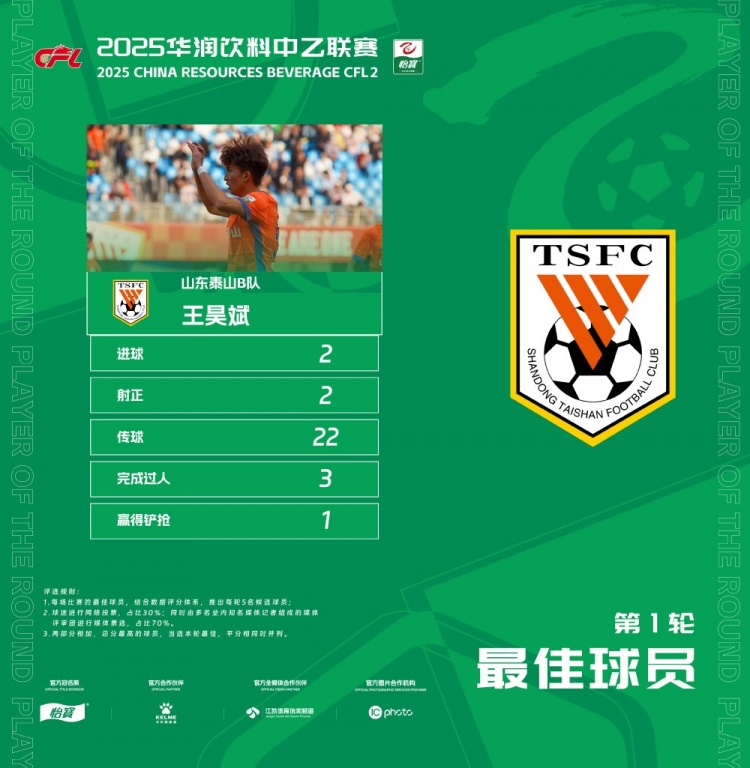 中乙官方：梅开二度，泰山B队王昊斌当