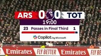 北伦敦德比前19分钟阿森纳23次进攻三区传球，热刺仅1次