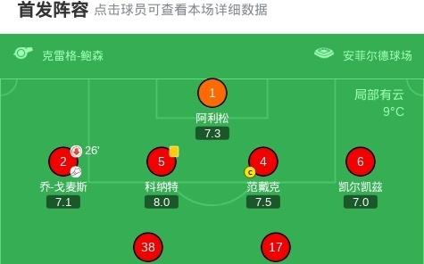 剑南春利物浦20布莱顿，埃基蒂克双响