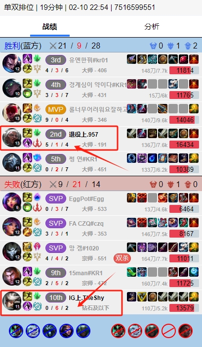 钻3打不过大师很正常吧TheShy排位遭遇957惨遭血虐战绩062！