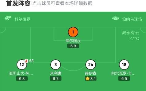 皇马10奥萨苏纳迎开门红，姆巴佩点射，马斯坦托诺西甲首秀