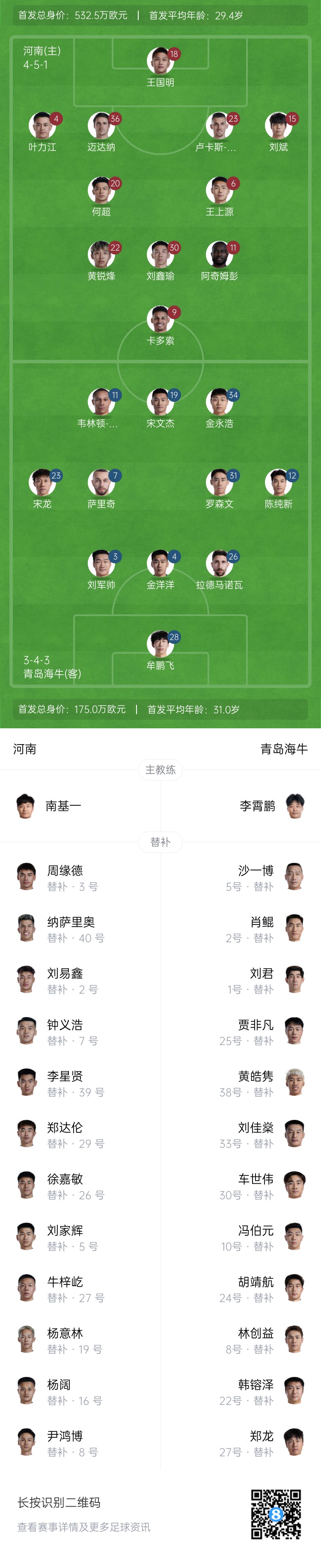 河南vs海牛首发：何超、王上源先发，宋